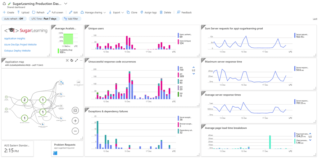 good example custom dashboard