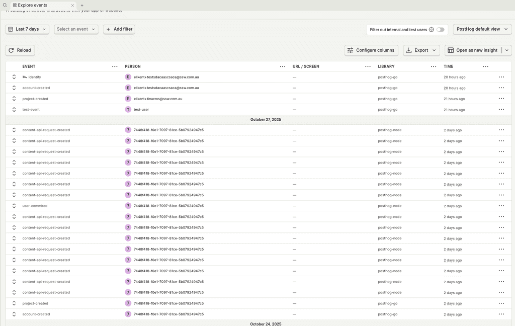 posthog activity metrics