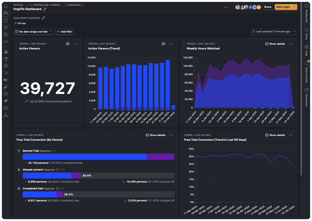 posthog dashboard