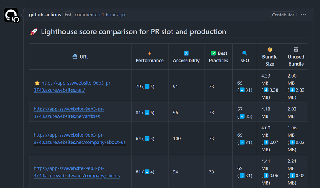pr comparison with prod